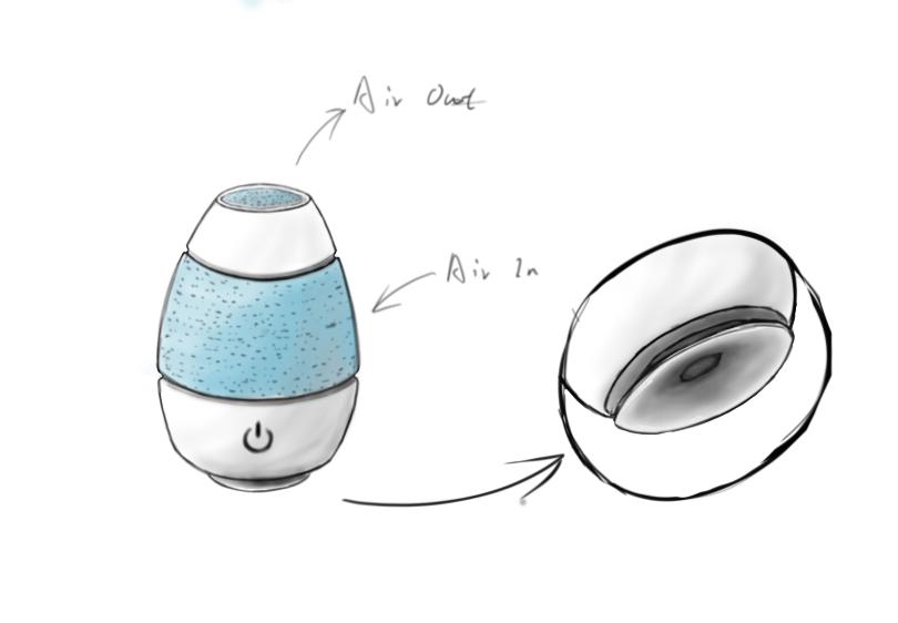 Air Purifier Mini